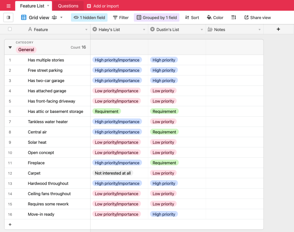 An AirTable showing house features that have been labeled with different priority levels from Not Interested at All to Requirement.